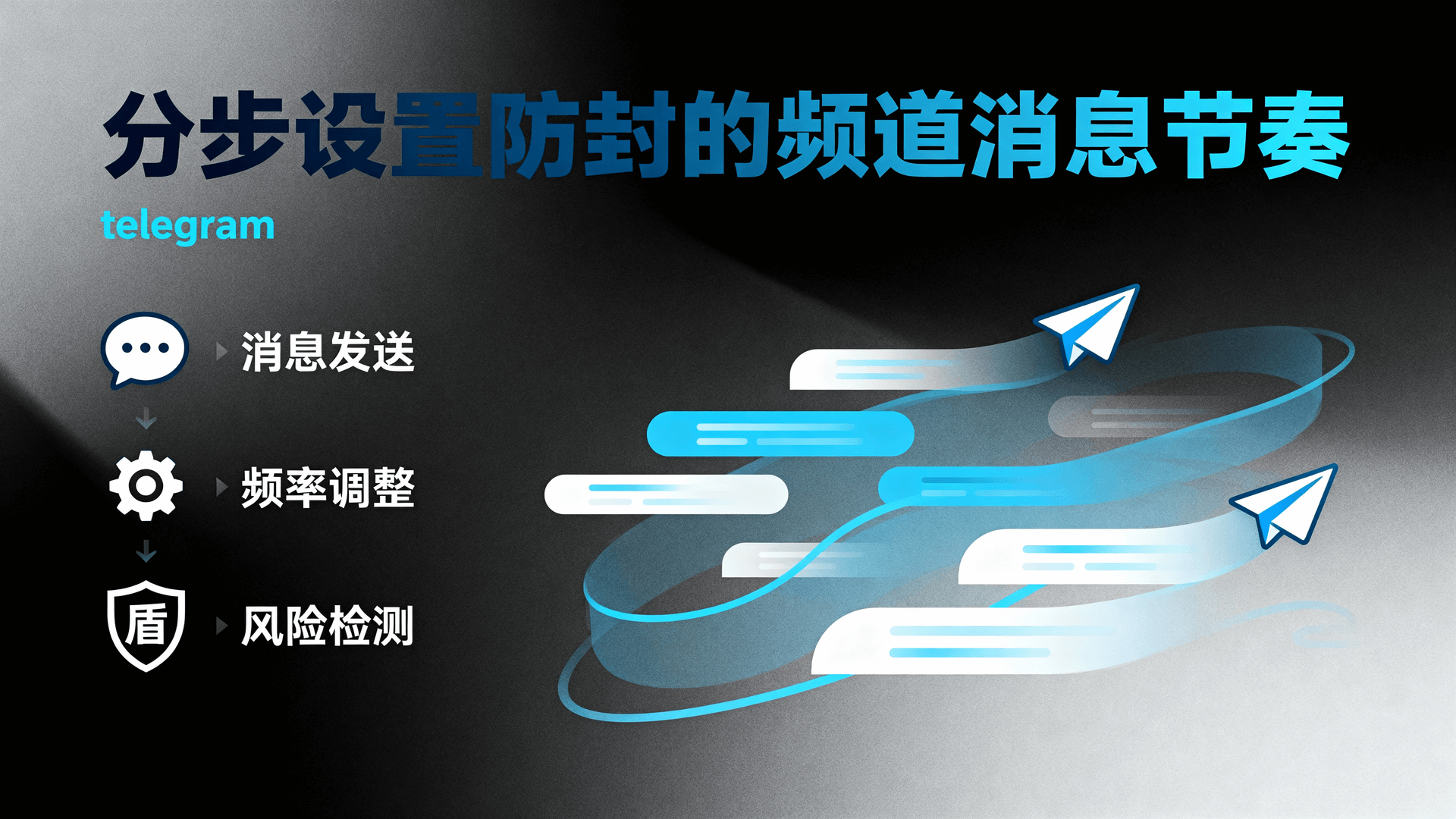 分步设置防封的频道消息节奏